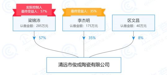 广东清远俊成陶瓷拖欠供应商货款2-3亿,再现讨债风波